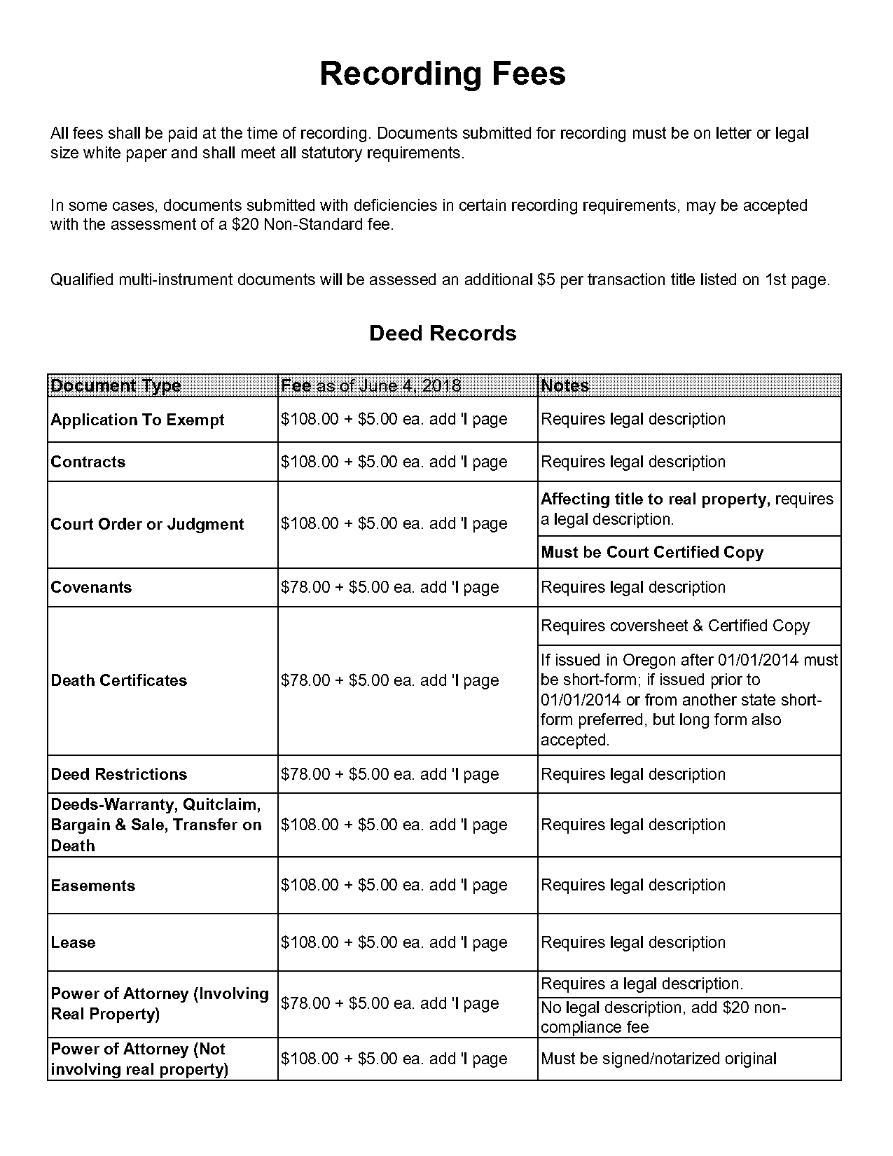 benton county property sales records